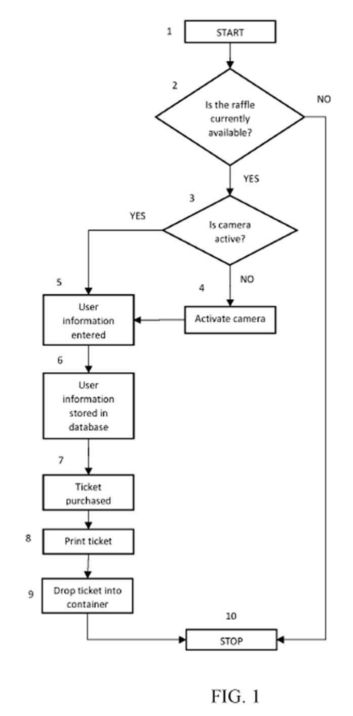 Computerised Raffle System Ferraiuoli obtains Patent for: System and Method for Monitored Raffle ...
