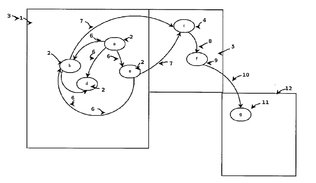 Ferraiuoli obtains Patent for Method and System of Extracting Patent