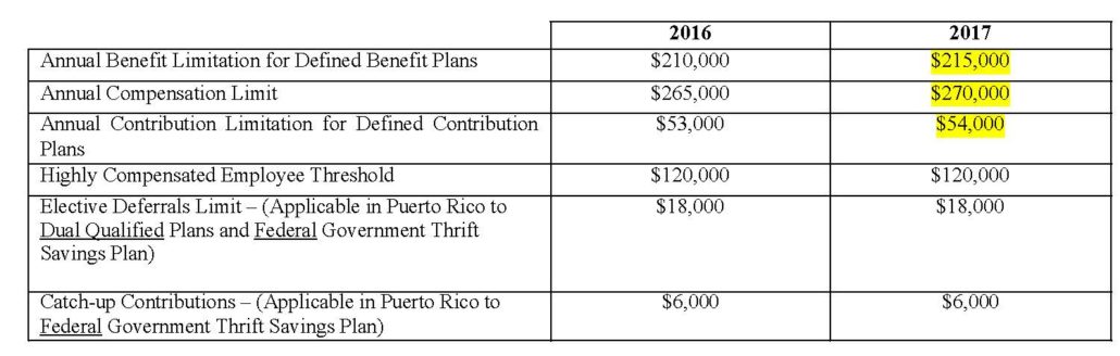 IRS Announces the 2017 Cost-of-Living Adjustments for Retirement Plans ...