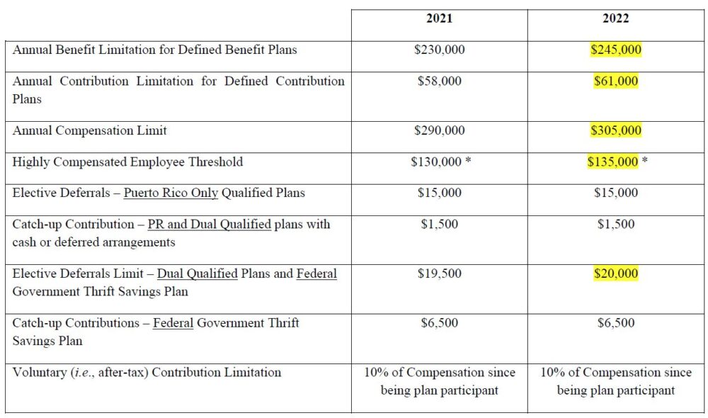 IRS Announces The 2024 Cost-of-Living Adjustments For Retirement Plans ...